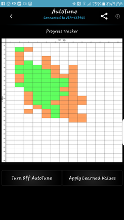 Normal riding. 100 miles.