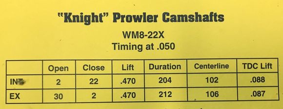 WMB-22x Cam Specs