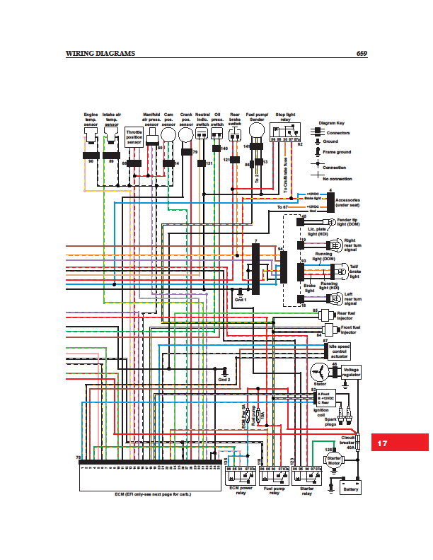 2013 Road Glide Stereo Wiring Diagram - DIAGRAM For A 2013 ...