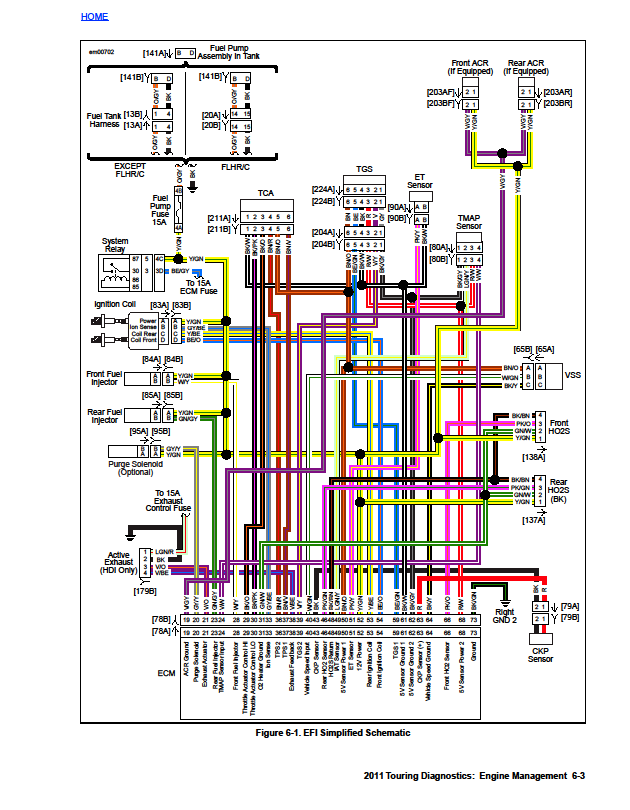 Map sensor Harley Davidson Forums