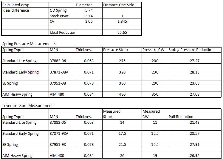 ClutchWIZ & CVO Clutch Spring - Page 2 - Harley Davidson Forums