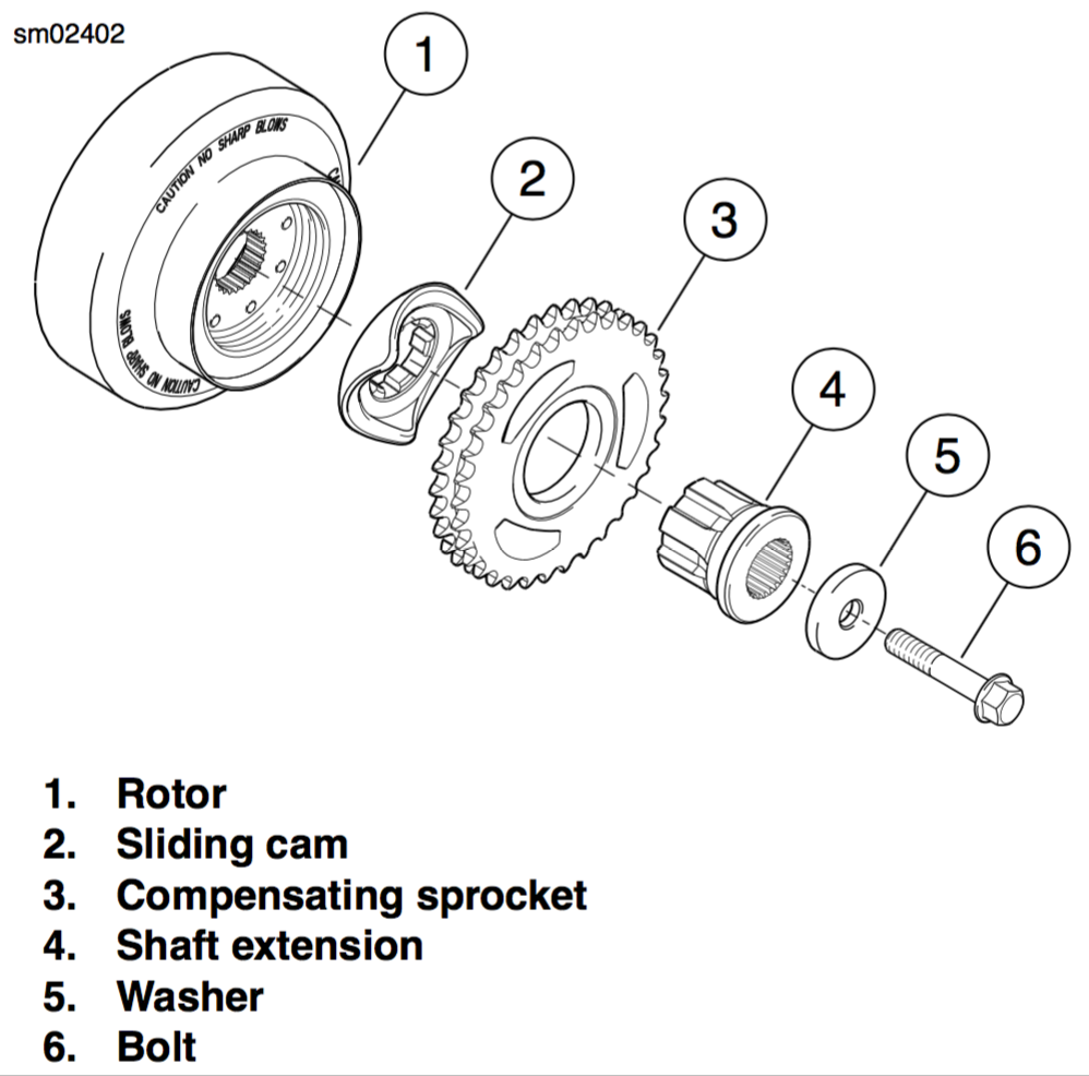 Harley Compensator Diagram