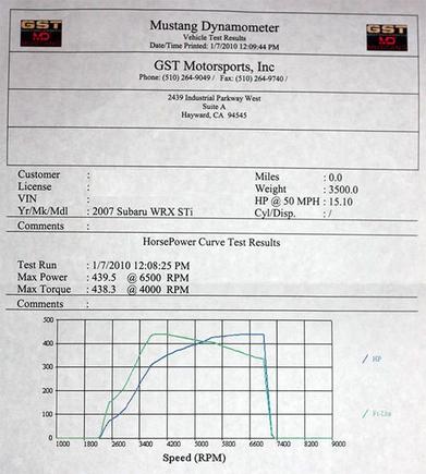 GST Mustang Dyno