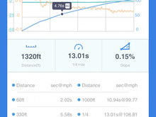 Fastest run in the Jag as of yet. Was tune only 