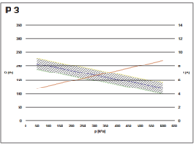008 has higher flow rates overall. 