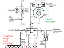 Are there any fog guard lights section in the service manual? I can't find them.