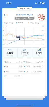 Fastest run in the Jag as of yet. Was tune only 