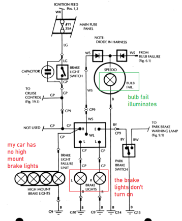 Are there any fog guard lights section in the service manual? I can't find them.
