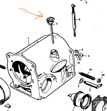 dip stick under console