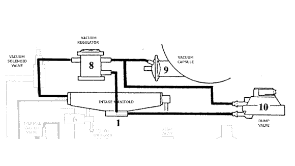 Modified vacuum advance diagram