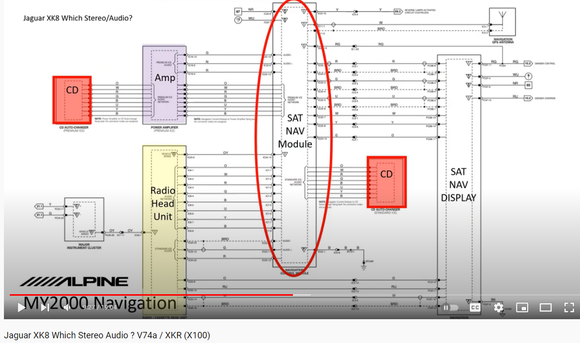 Diagram of XK8/XKR audio system with Alpine premium sound and satnav