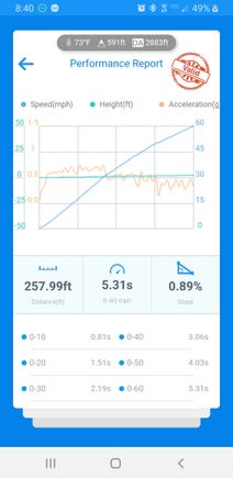 Racechip Map 6