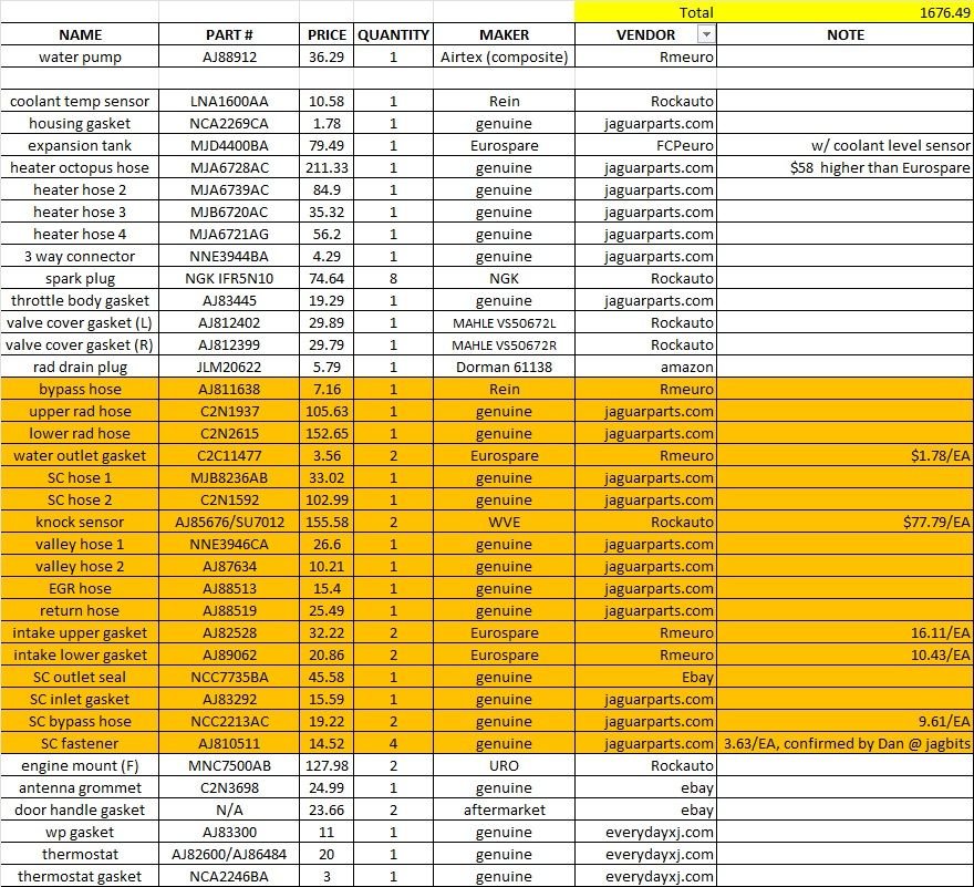 2006 Jaguar XKR - FS: XKR Victory Edition (2006) Convertible, Quartz metalic/dove, super MINT condition - Used - VIN SAJDA42B363A46910 - 86,023 Miles - 8 cyl - 2WD - Automatic - Convertible - Gray - Little Rock, AR 72223, United States