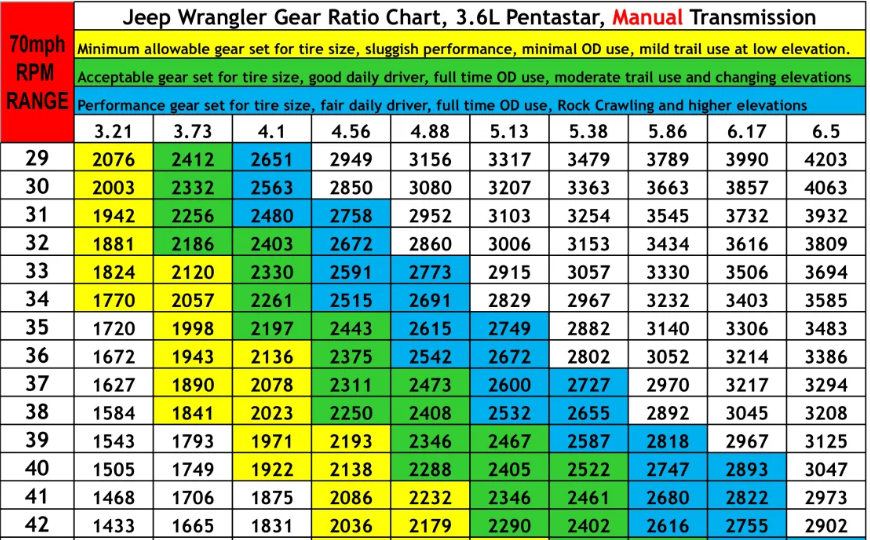 Jeep Wrangler Speedometer Gear Chart My XXX Hot Girl