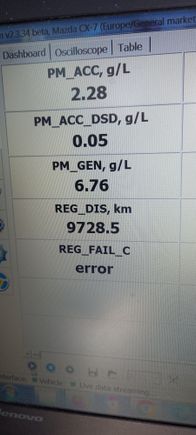 Soot levels have fallen again after the 3rd manual regen. Does anyone know what levels it has to reach in order for the EML to go out so that the dpf can start to regen itself automatically whilst driving on a motorway. Thx