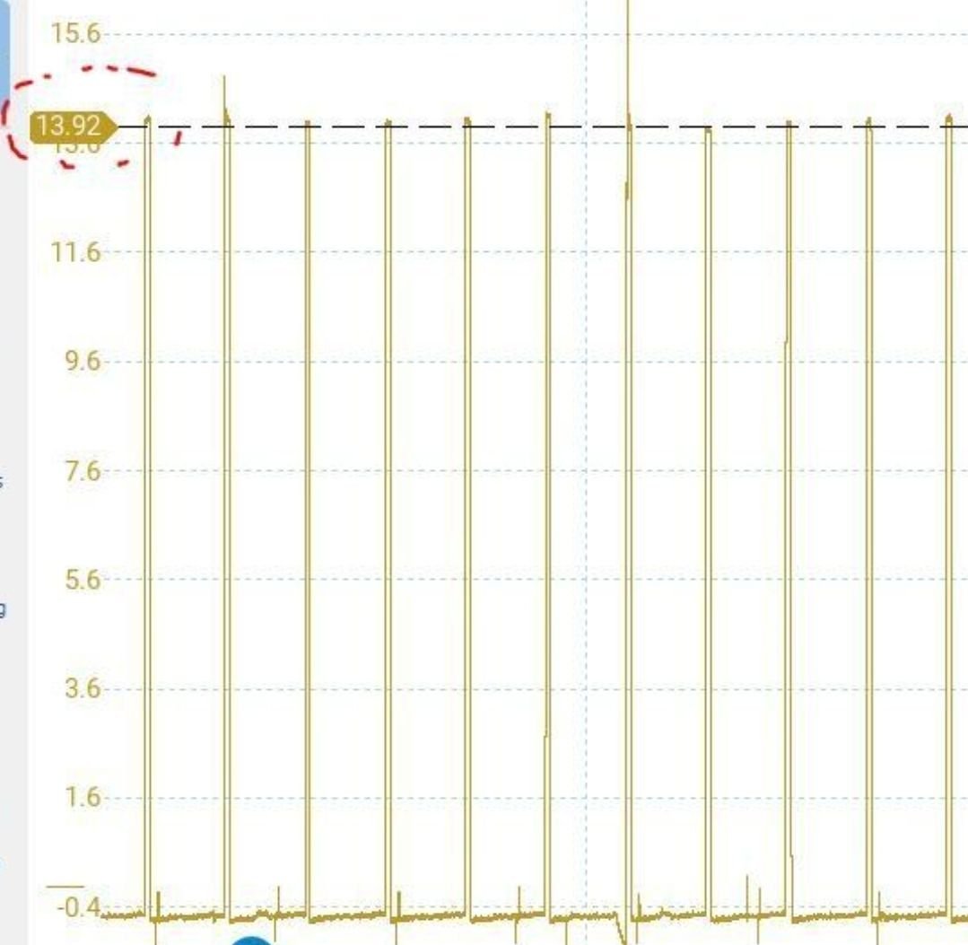 low energy pulse