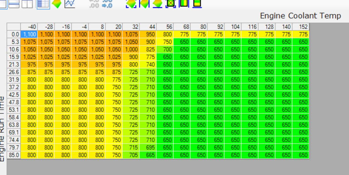Quick idle throttle questions Forums