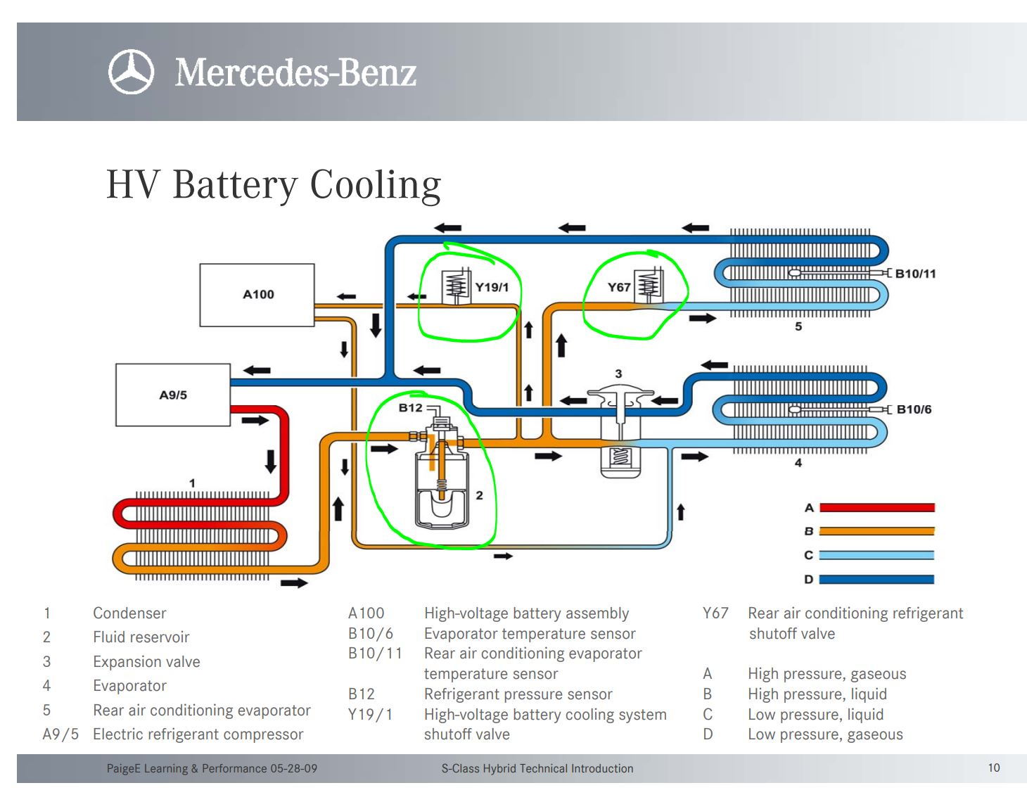 A/c problem - MBWorld.org Forums