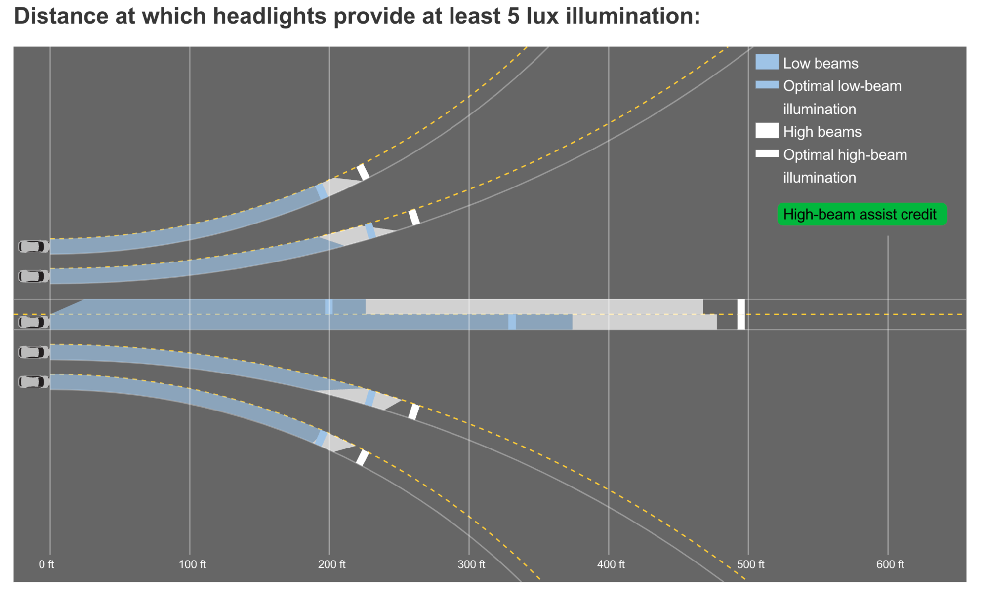 Standard LED lights