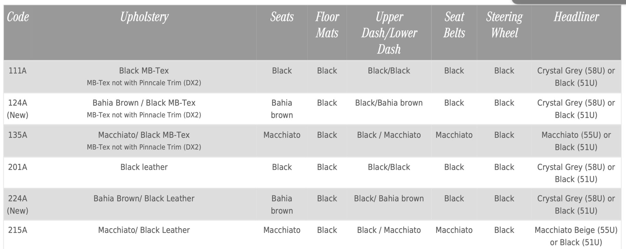 2024 GLE 350 or 450? Forums