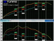 43AMG Stage1 vs Stage2 Dyno Tested