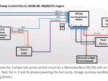 Pump Module controlled by ECU and both SAM's