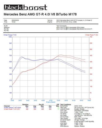 MB AMG GTR M178