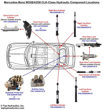 Location of your A208/W208 CLK-Class Cabriolet Hydraulics
