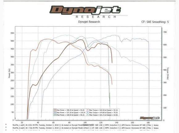 This is when I did my return style fuel system and I maxed out my 630cc injectors. AFRs were 12-13. 