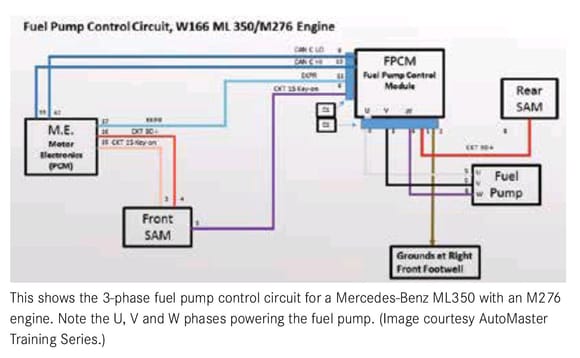 Pump Module controlled by ECU and both SAM's