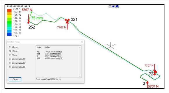 221 Front Sway Bar Analysis