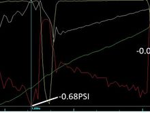 First 3rd & 4th pull datalog with rpm, boost, MAT/AIT and intake tract pressure