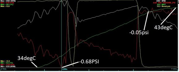 First 3rd & 4th pull datalog with rpm, boost, MAT/AIT and intake tract pressure