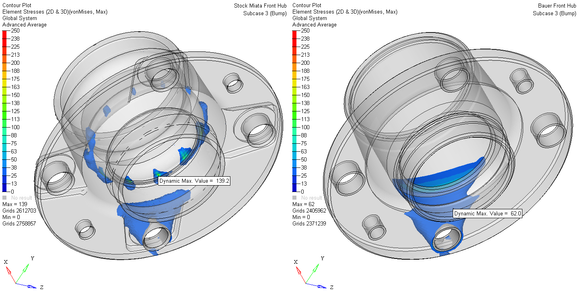 Check out the bump plot.  So far the bearings just don't come into play.