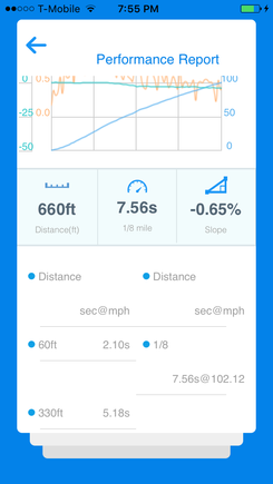 I know the 60' is a little soft, but keep in mind this is on the street and not a prepared strip. In fact I always start in 2nd gear and still have to feather the throttle a bit for a couple seconds. Check out the trap speed though, thats indicative that its making decent power. 