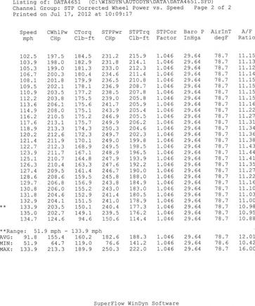 Johnson File5

conservative boost levels and a little fat on the AFR's will keep the motor alive for many seasons!