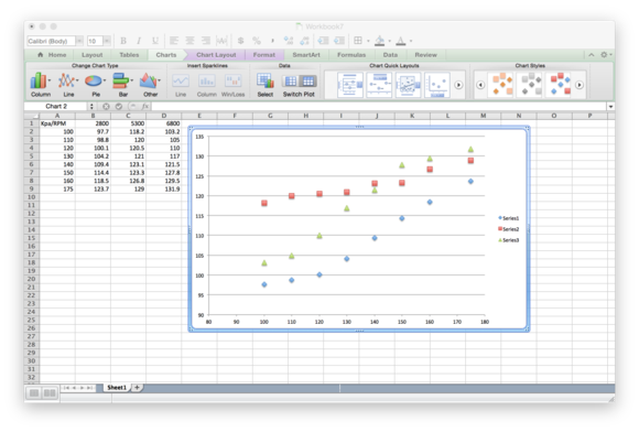 published VE data linearity