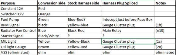 Wiring guide summary