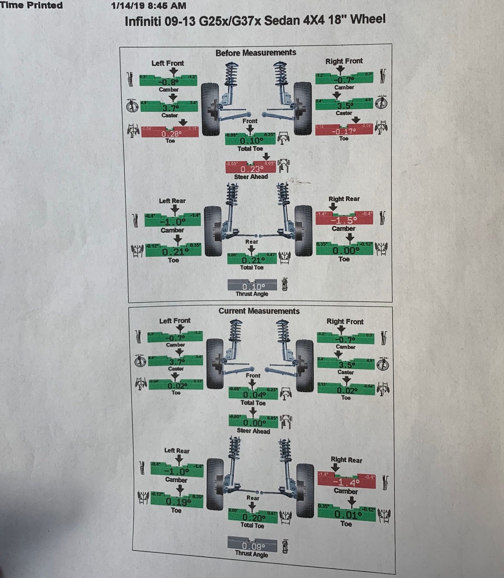 question about alignment after new tires - MyG37