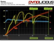 Under the Hood Image 
Power/Torque curves before/after CAI