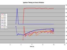 Timing vs Knock Window