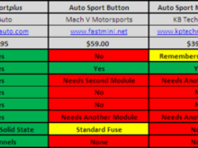 Sport Button Comparisons