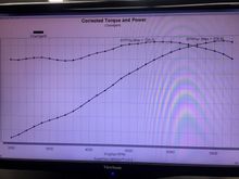  for 565CID 700 Challenger/Pfaff Engine.  709HP @ 5500RPM 