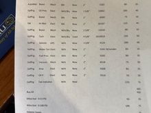 Price list