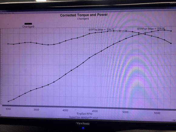  for 565CID 700 Challenger/Pfaff Engine.  709HP @ 5500RPM 