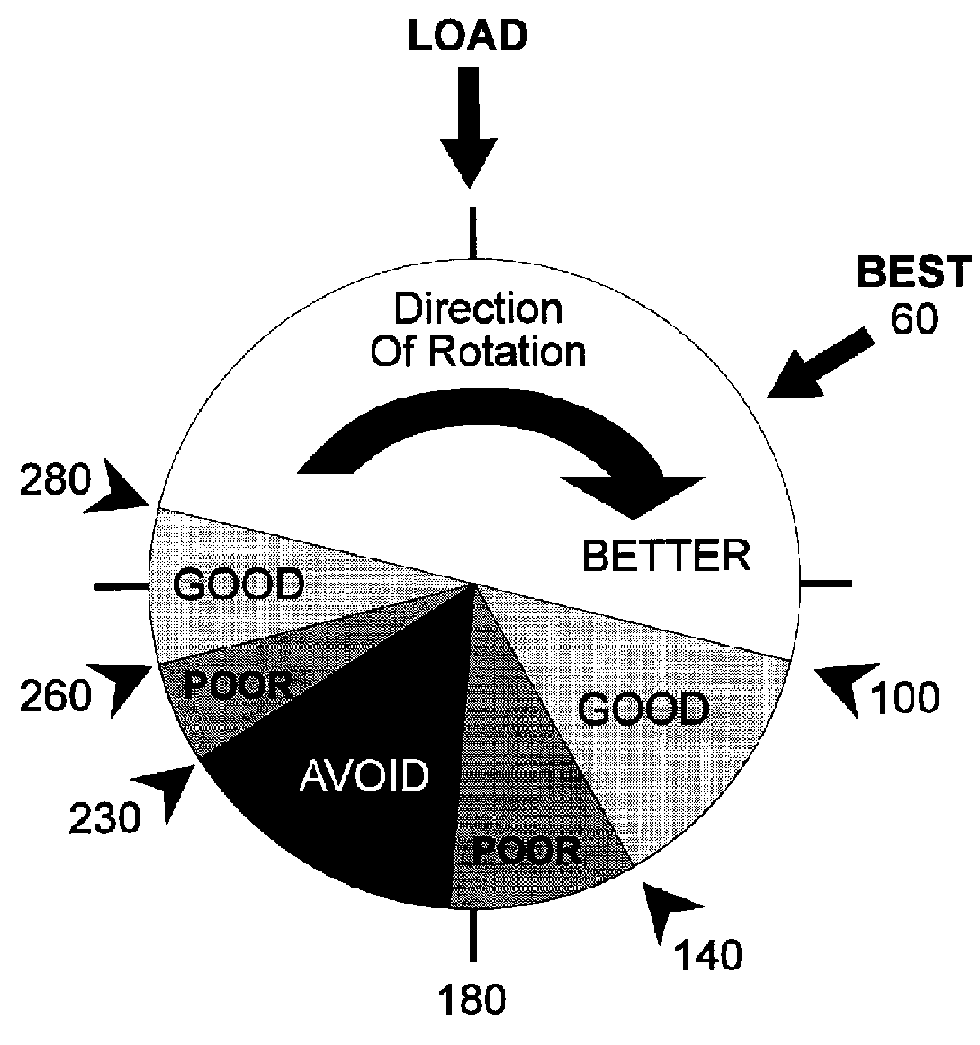 GEN VI BBC Cam Bearing Installation, Bearing 5