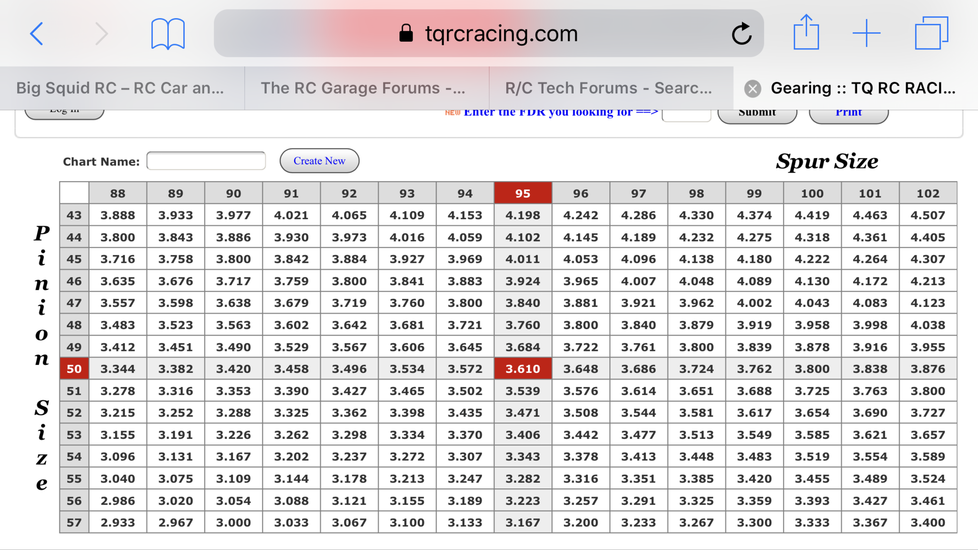 219 Gear Ratio Chart