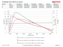 Spec 45* Timing
