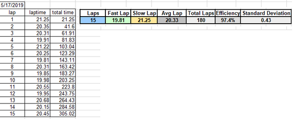 B5M w/17.5