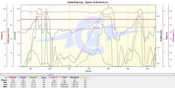 Typhon 15 60 stock snip